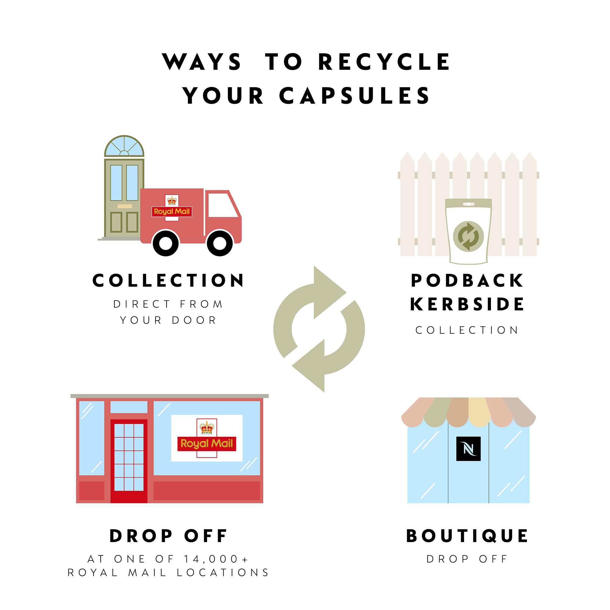 Nespresso Citiz & Milk EN267.BAE – Capsule Espresso Machine with Built-In Aeroccino Milk Frother, 19-Bar Pump & 2 Programmable Buttons (Black) - Image 10