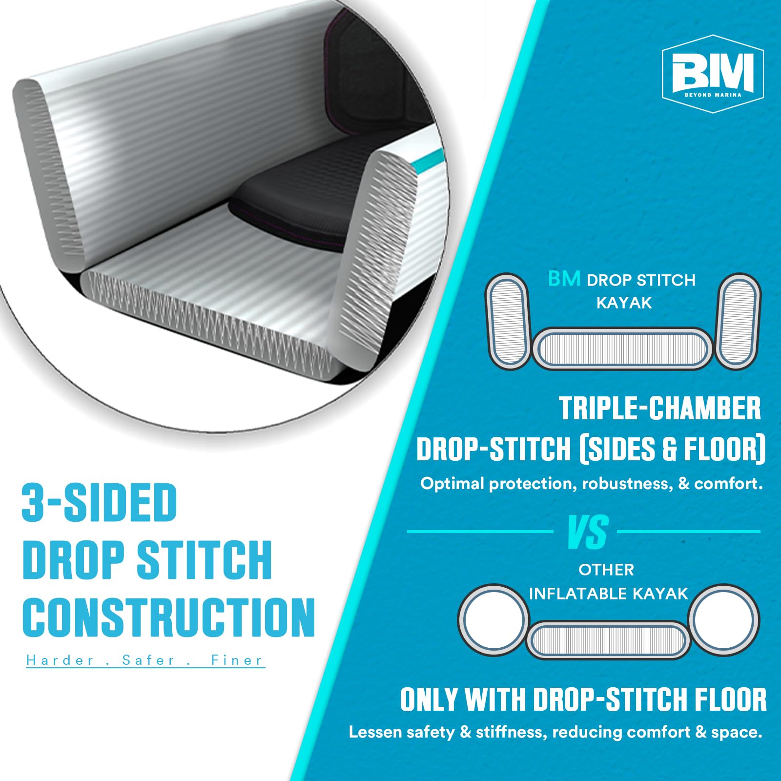 BEYOND MARINA Explorer Tandem Inflatable Kayak – Full Drop Stitch 2-Person Kayak with Paddles, Seats & Pump - Image 10